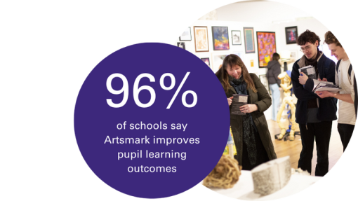 A purple circle that says 96% of schools say Artsmark improves pupil learning outcomes 